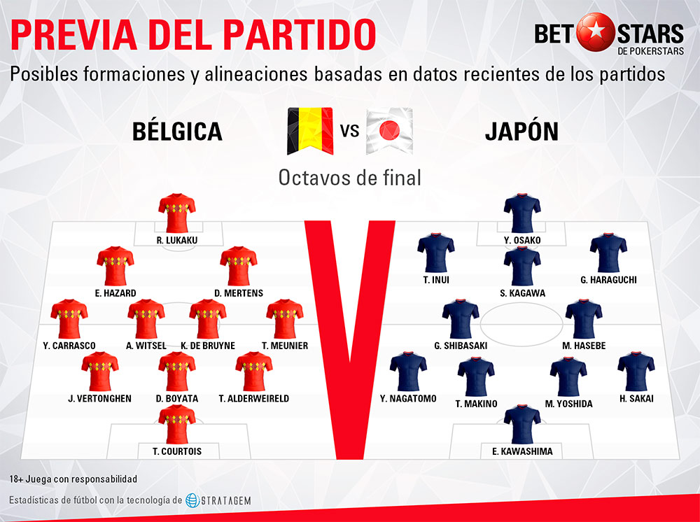 Betstars Belgica vs Japon 03 Betstars, Belgica vs Japon, pronosticos deportivos, Mundial 2018